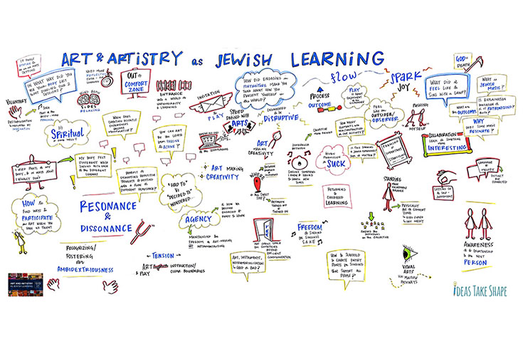 Art and Artistry graphic recording image