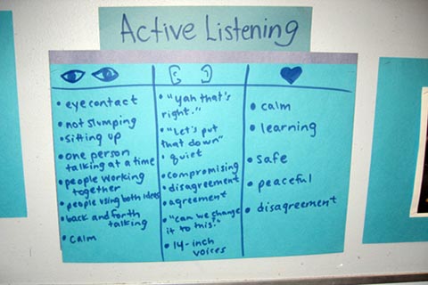 Poster titled "Active Listening" with 3 columns, each with an illustration for the header: Eyes, Ears and a heart, corresponding to a list of what to do with your eyes, i.e, eye contact; how to listen; how to feel, i.e., calm.