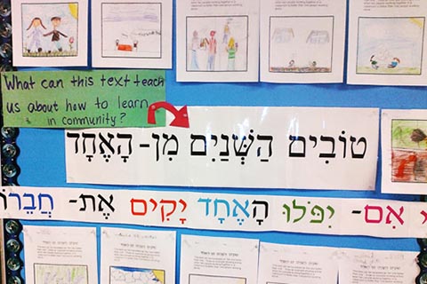 A bulletin board with a large Hebrew text in the center.  An question in English, pointing to the Hebrew text, says: What can this text teach us about learning in community?