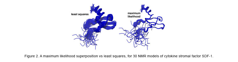 A maximum likelihood superposition vs least squares, for 30 NMR models of cytokine stromal factor SDR-1.