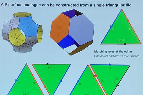 Poster entitled "A P surface analogue can be constructed from a single triangular tile." Text below: Matching rules at the edges: Line colors and arrows must match." Pictured are 2 objects and 5 triangles.