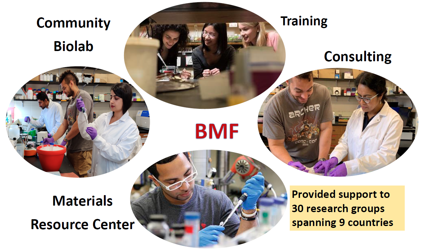 Several photos of students handling laboratory equipment, with the words "Community Biolab" "Training" "Consulting" "Materials Resource Center" and "Provided support to 30 research groups spanning 9 countries."