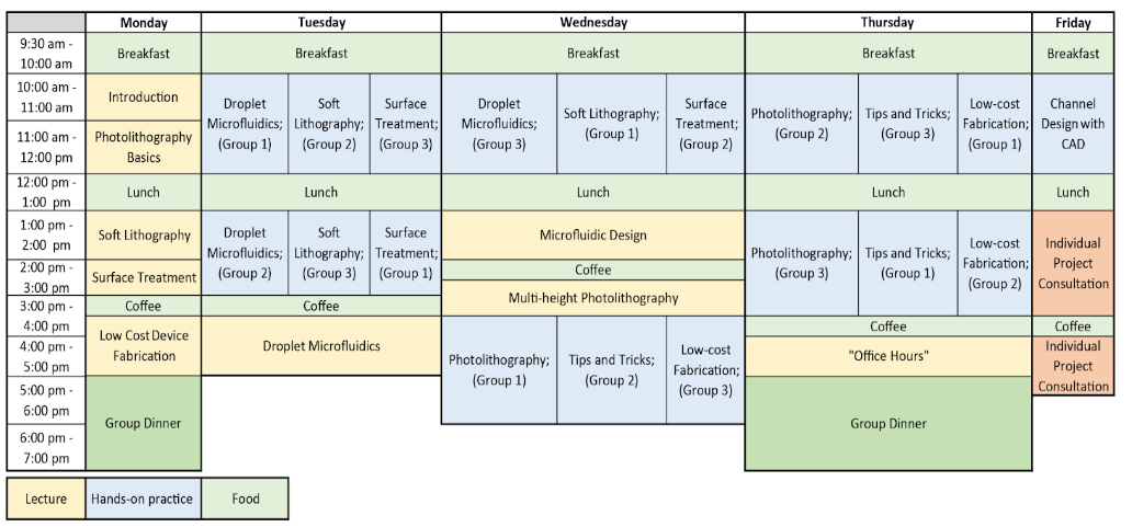 The 2024 Microfluidics Course schedule. 