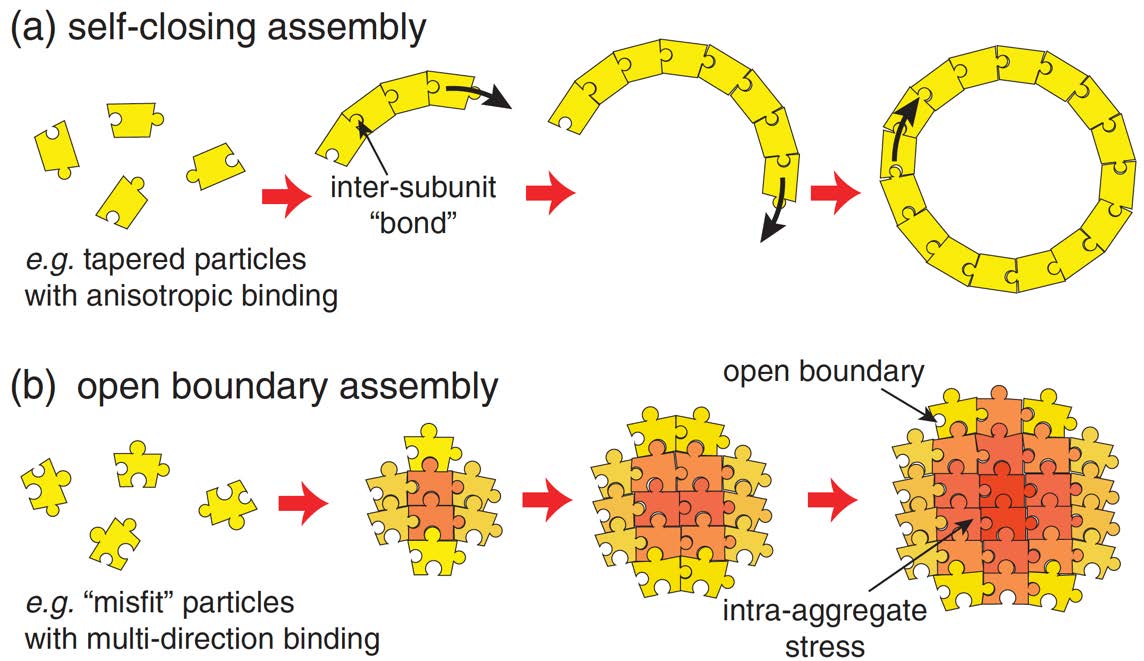 Self-limiting assembly diagram 