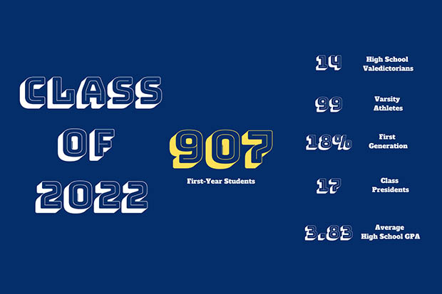 the class of 2022 has 909 students. There are also 14 valedictorians, 17 class presidents and 18 percent are first generation