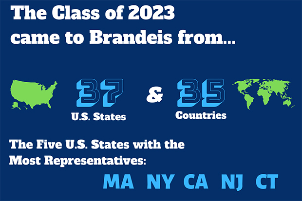 Graphic displaying where in America and the world the Class of 2023 comes from