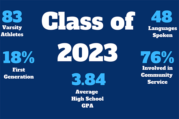 Class of 2023 statistics about number of varsity athletes, first generation, average GPA, languages spoken, and involvement in community service over blue background