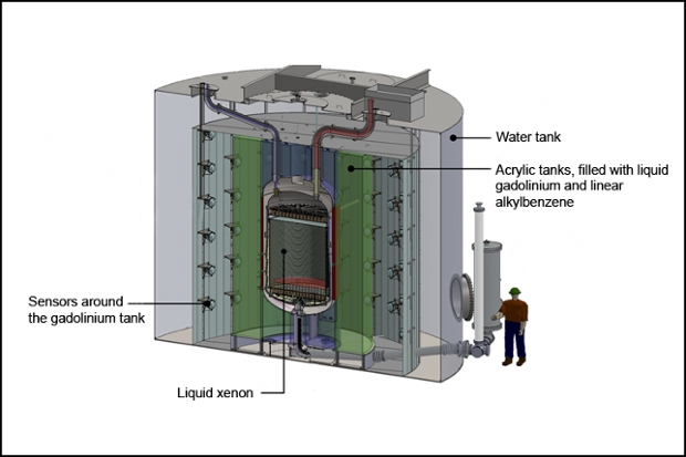 The container that scientists are building inside a former gold mine in South Dakota, in hopes of using it to detect dark matter.