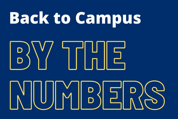 Back to campus by the numbers Brandeis