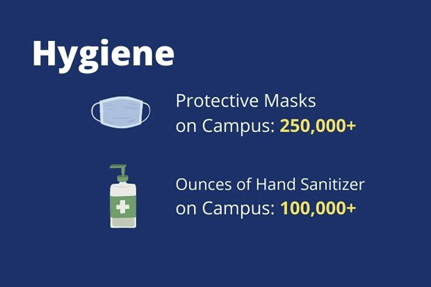 hygiene graphic about having 250,000 masks and 100,000 ounces of hand sanitizer