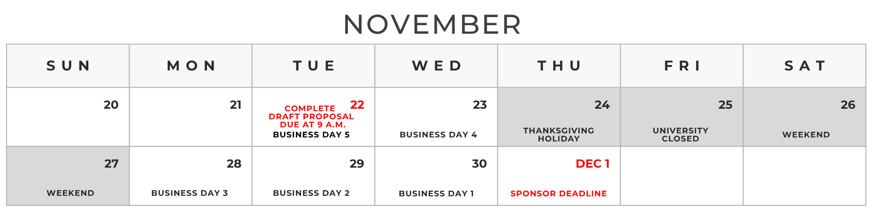 Example application of "Full Business Days" definition: Complete Draft Proposals are due five (5) business days prior to the Sponsor’s submission deadline.