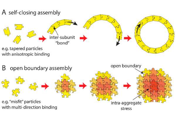 Assembly illustration