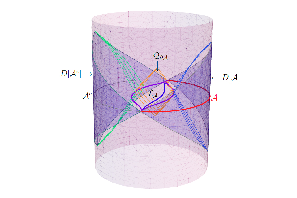 Quantum and Gravitational Theory