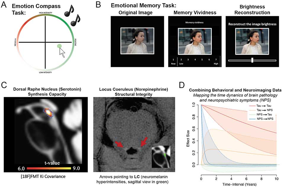 Emotion Research