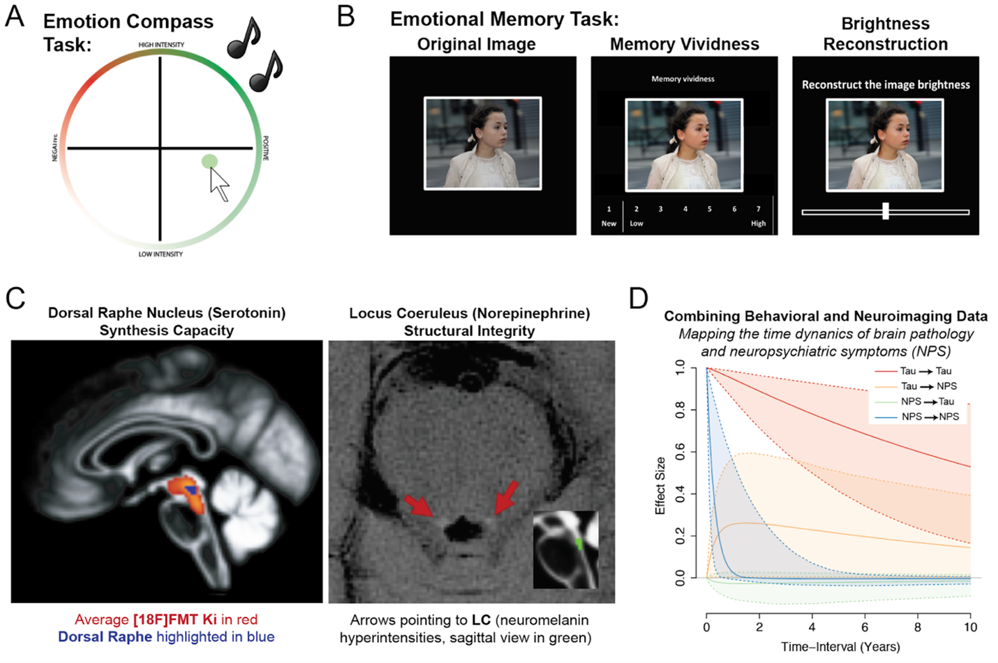 Emotion Research