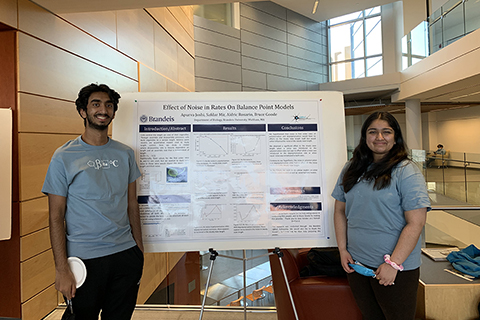 Poster presenters (2022)