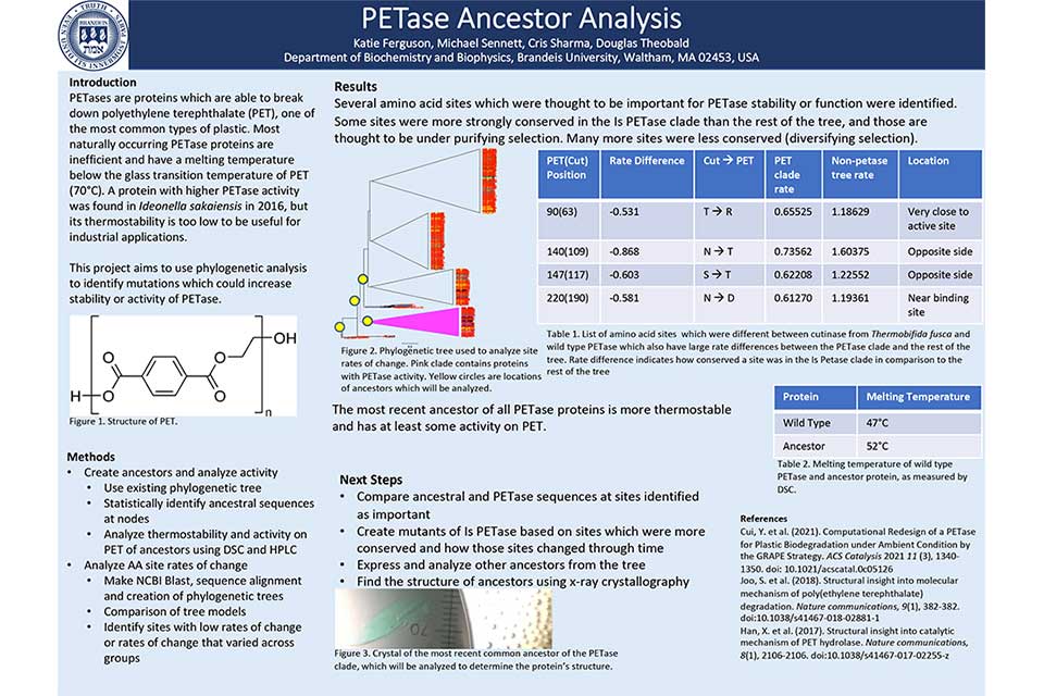 Poster from 2021 Annual Retreat