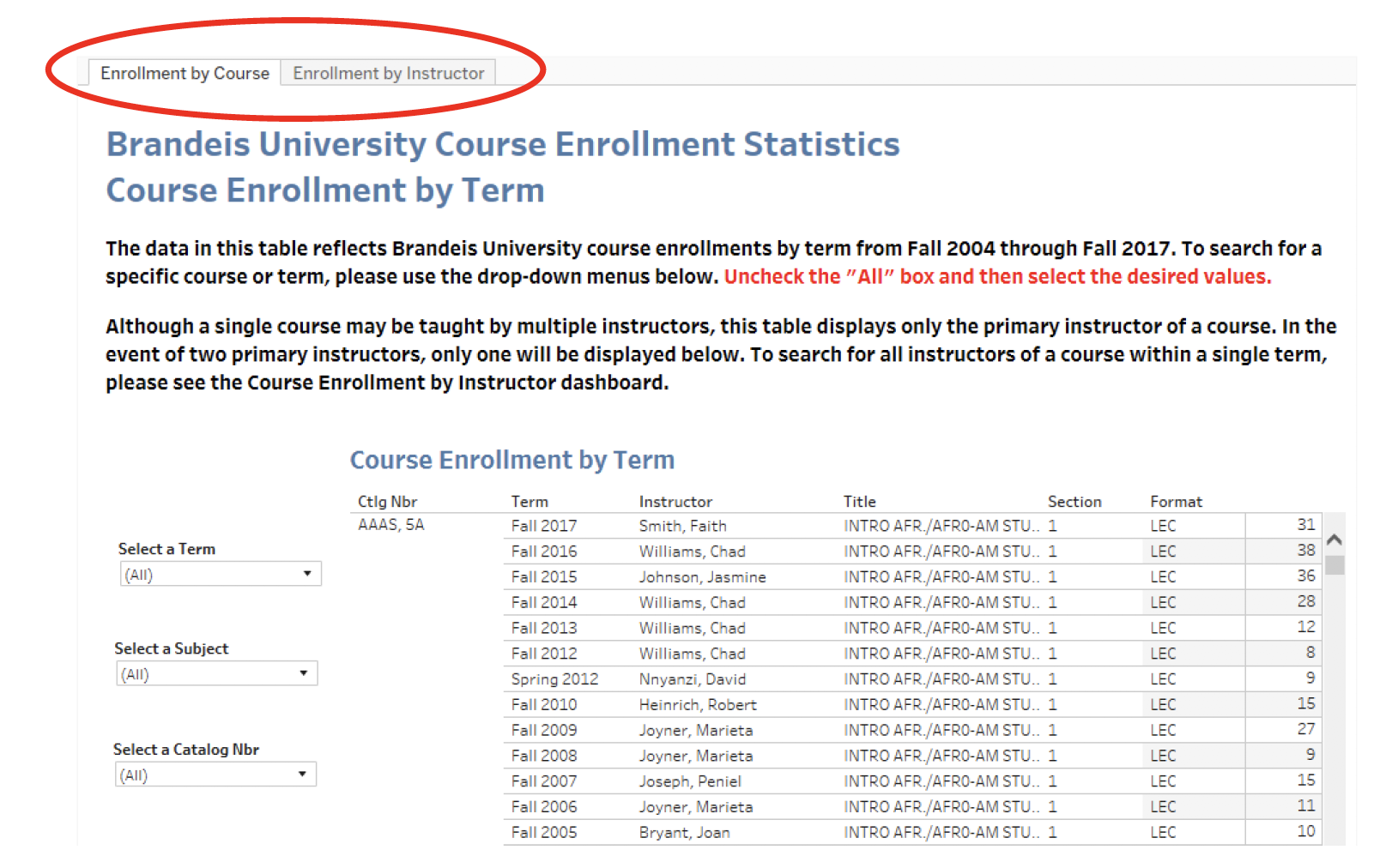 screenshot that uses red circle to identify tabs "enrollment by course" and "enrollment by instructor."