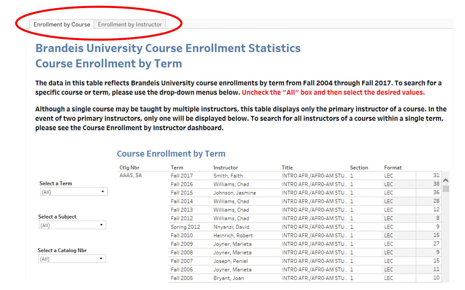 screenshot that uses red circle to identify tabs "enrollment by course" and "enrollment by instructor."