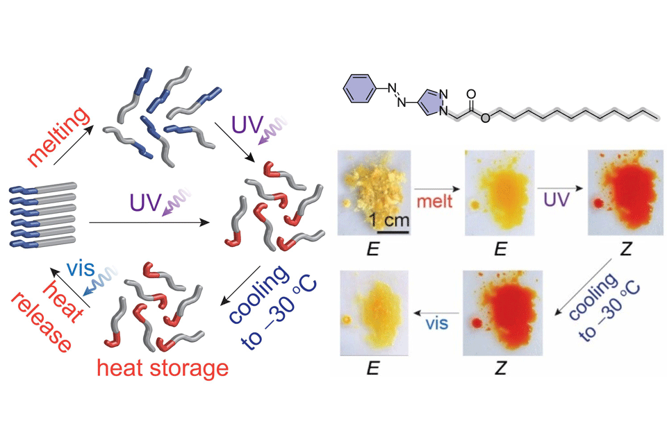 Chemical codes for heat storage