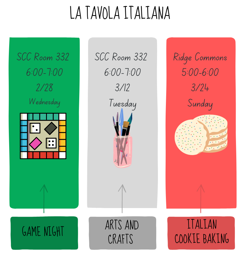 poster for Tavola Italiana, text reads same as on this page with crinkled background and border with Italian food and wine