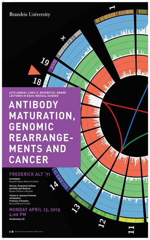 44th Annual Lewis S. Rosenstiel Award in Basic Medical Research Lecture Antibody Maturation, Genomic Rearrangements and Cancer Frederick Alt April 13, 2015, 4:00 p.m. Gerstenzang 123