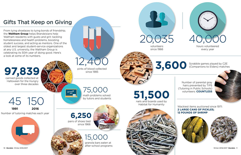 wg-50yrs-impact-infographic.jpg