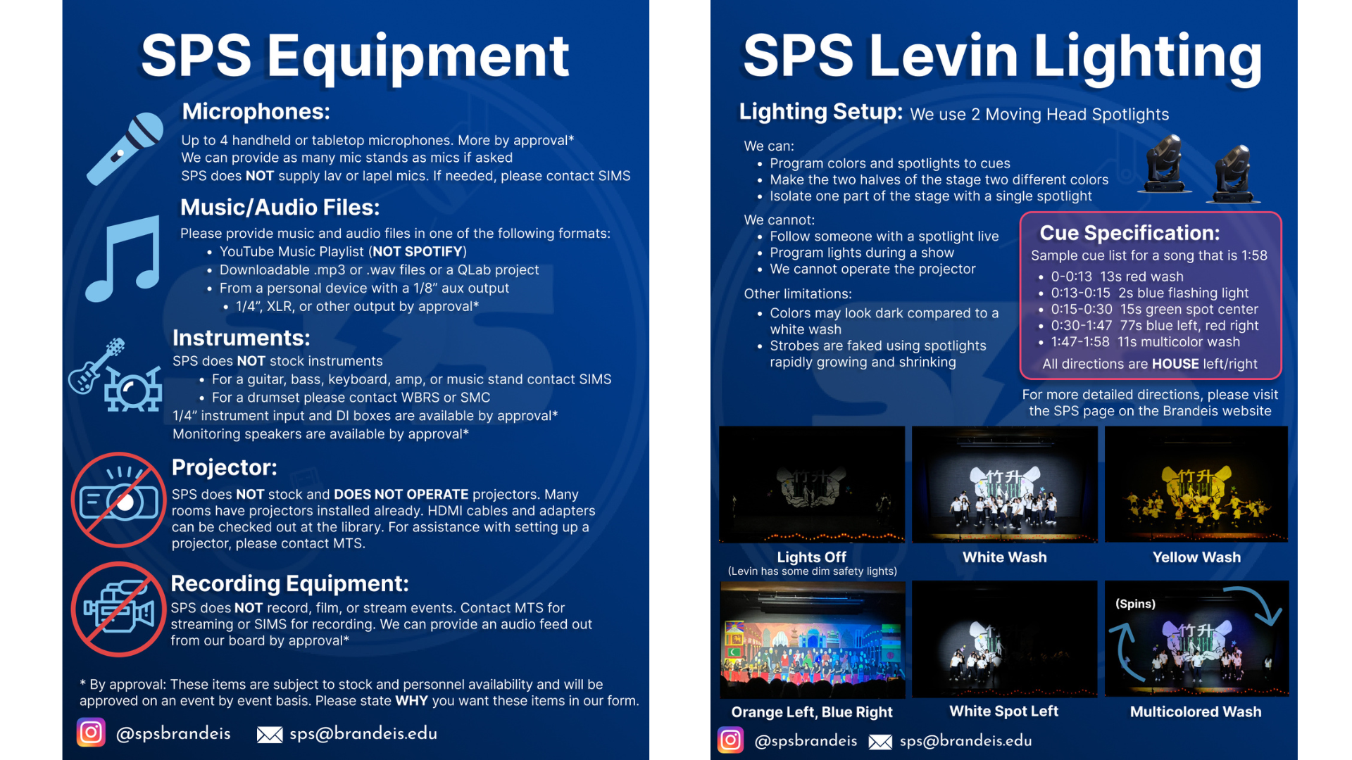 SPS Infographic