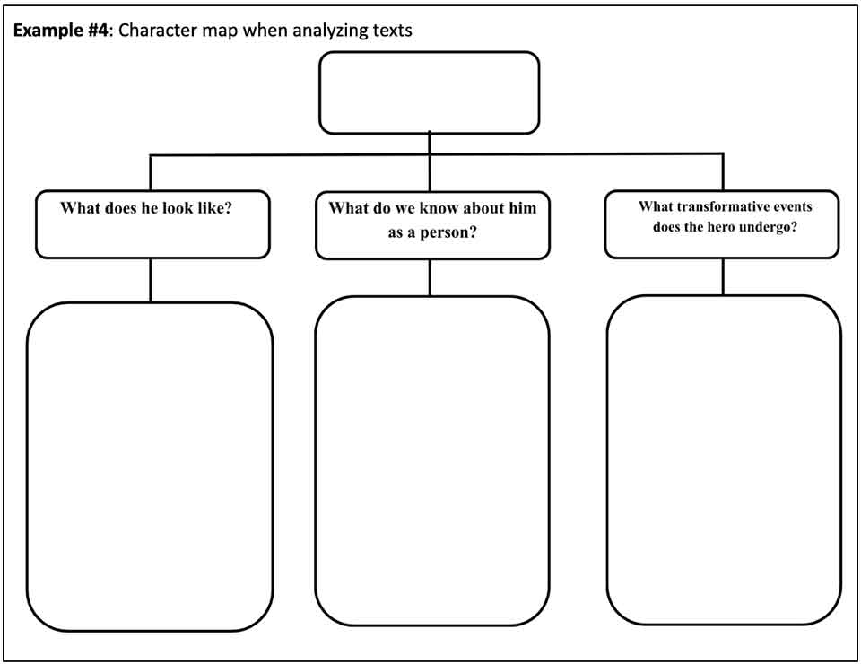 Character map to use when analyzing texts