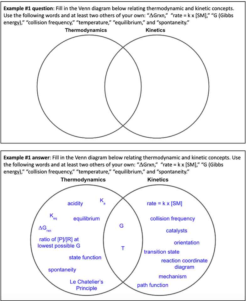 Venn diagram example "fill the Venn diagram below relating thermodynamic or kinetic concepts."