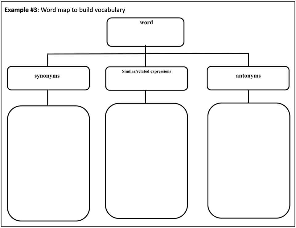 Word map to build vocabulary