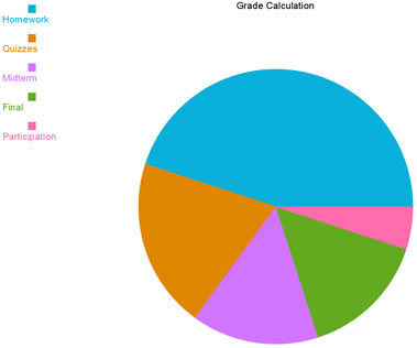 Pie chart with multiple colors