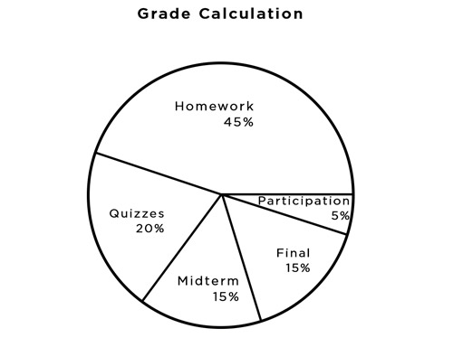 simple black and white directly-labeled pie chart