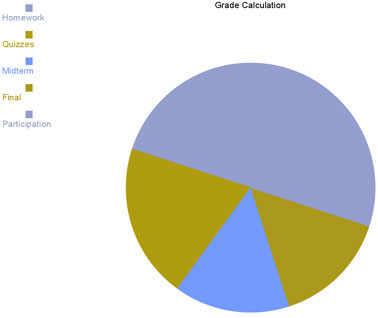 pie chart as viewed with red blindness - many of the colors now appear to be the same