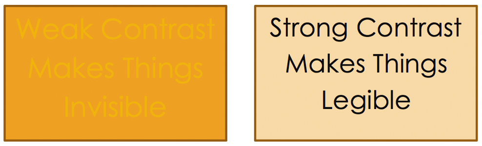 examples of poor and strong contrast. weak contrast makes things disappear, strong contrast makes things legible.