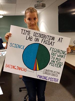 Student holding her poster with a pie chart labeled "Time Distribution at the lab." 50% is Science. The rest are all sorts of distractions.
