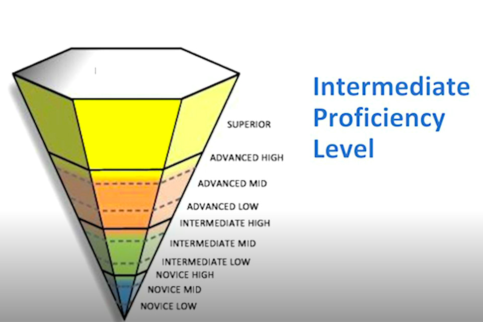 screen capture of slide explaining intermediate proficiency level