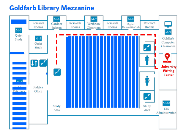 Map of Goldfarb Library Mezzanine Level showing directions to the writing center