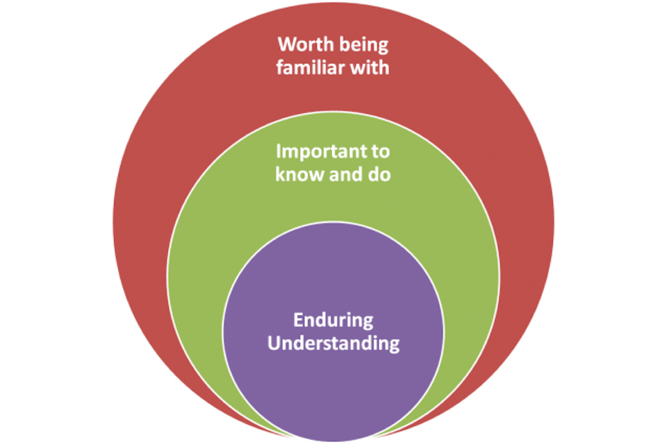 illustration of 3 Ideas features