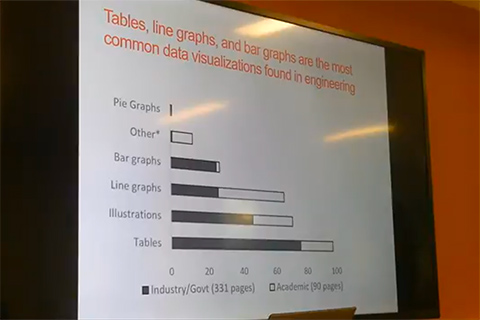 slide of a bar graph