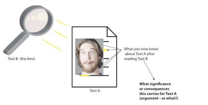 lens assignment diagram