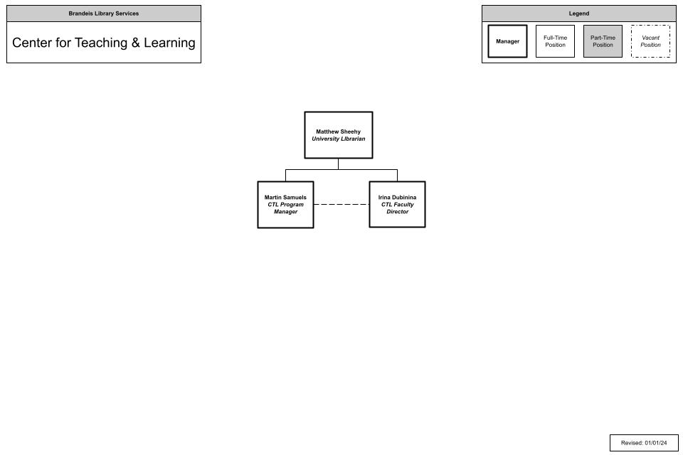 org chart for the ctl unit
